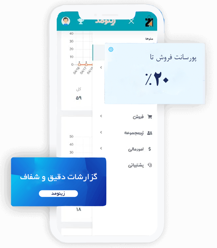 همکاری در فروش زینومد